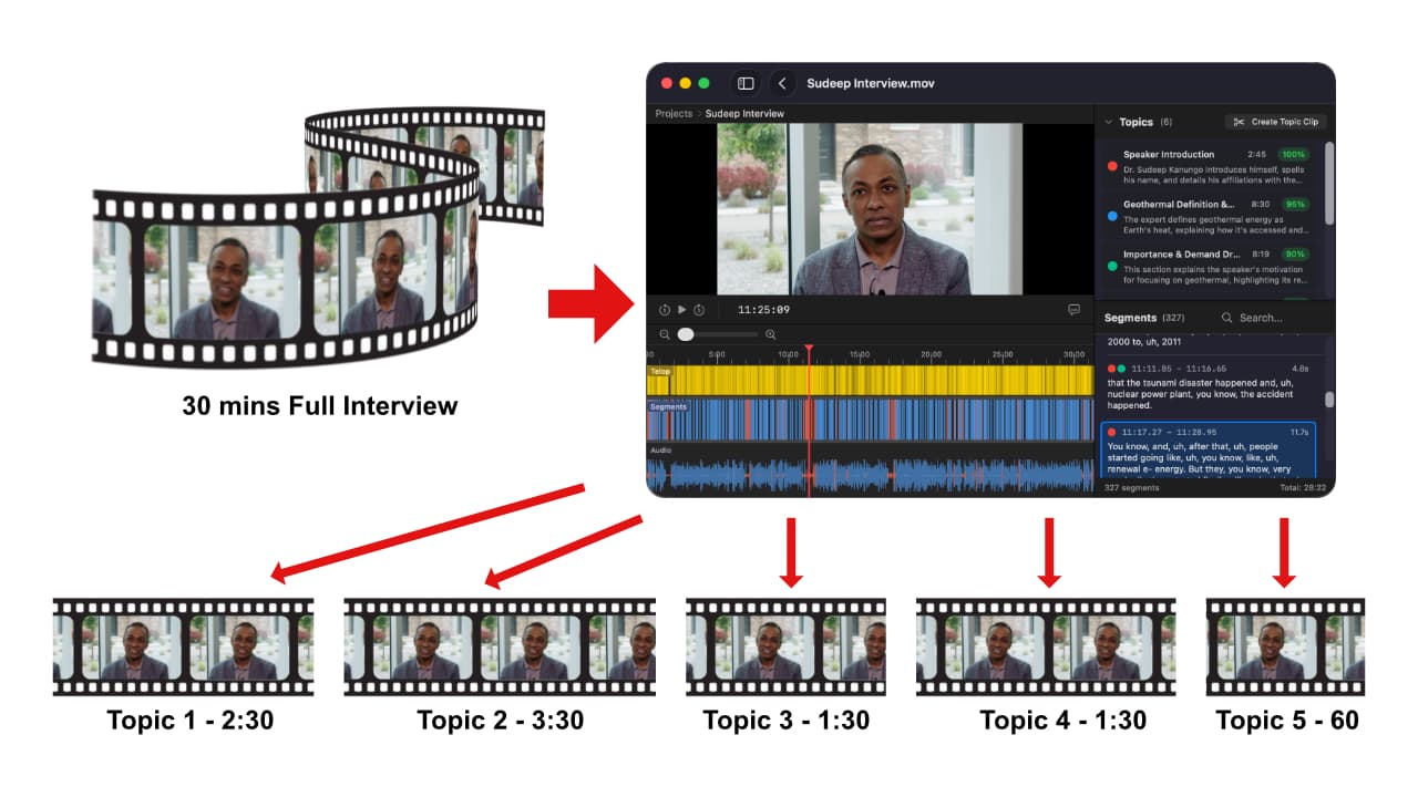 See NexClip in Action — 30-minute interview becomes 5 focused topic clips