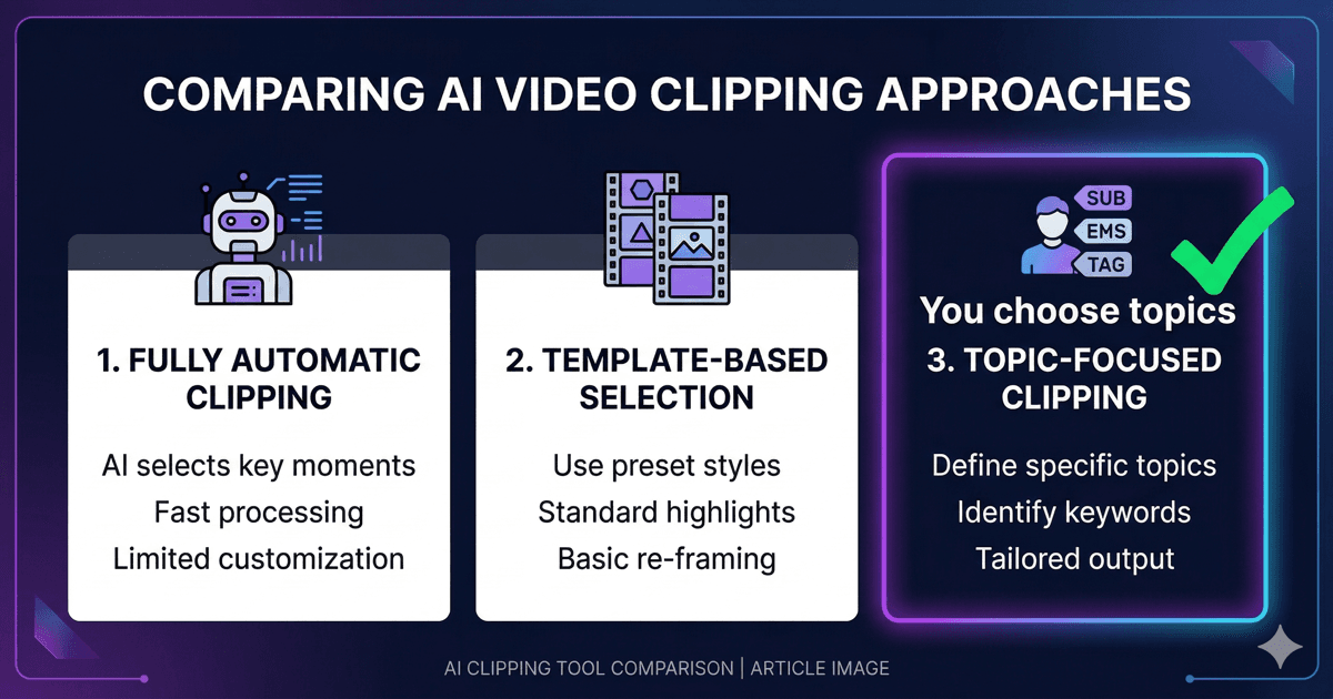 NexClip AI vs Munch vs Vizard — AI video clipping tool comparison